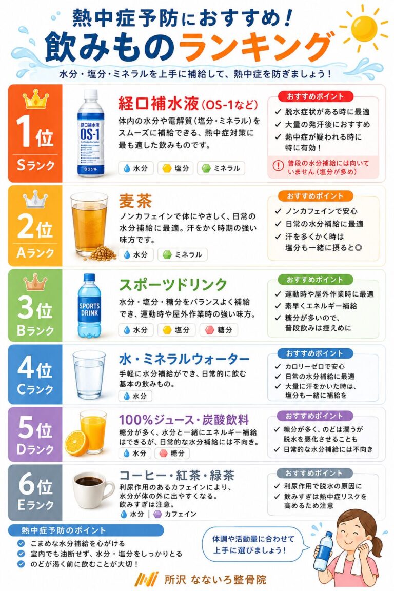所沢で熱中症予防！おすすめの飲み物ランキング